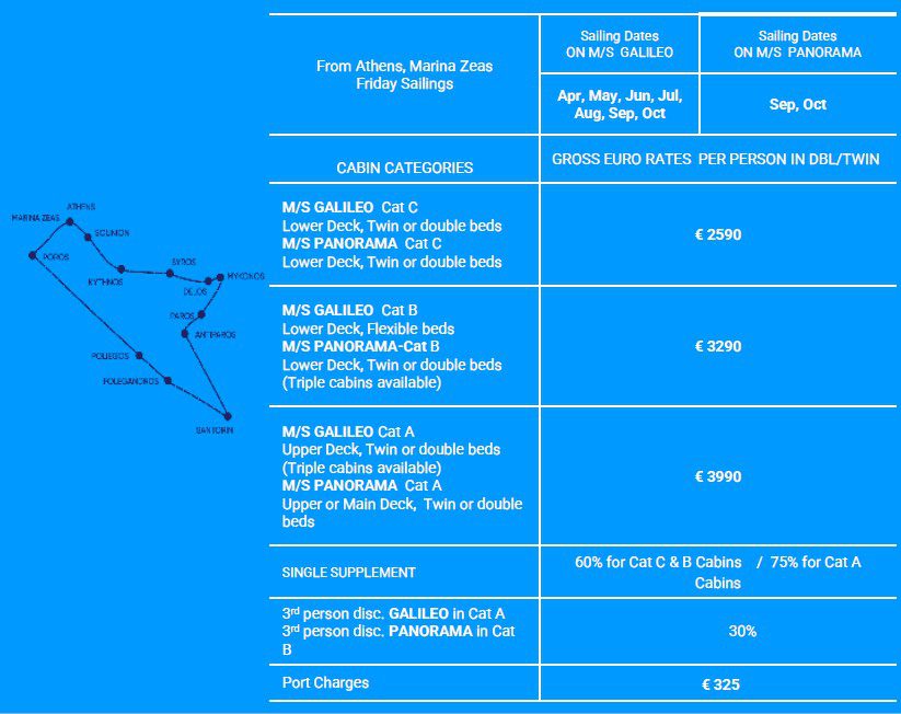 Prices of Jewels of the Cyclades